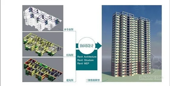 Affordable Housing Project for Plot 05-02 of Pujiang Base, a Large Residential Community in Shanghai