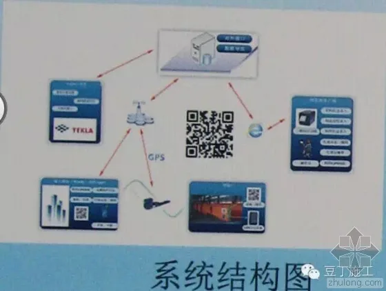 Example Analysis of BIM Technology Application in Tencent Headquarters Building (Part 2)
