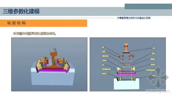 Application of BIM 3D Design for Shanghai Kunming Passenger Dedicated Bridge