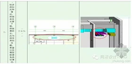 Application of BIM in the Core Area Management Center of Shanghai International Tourism Resort