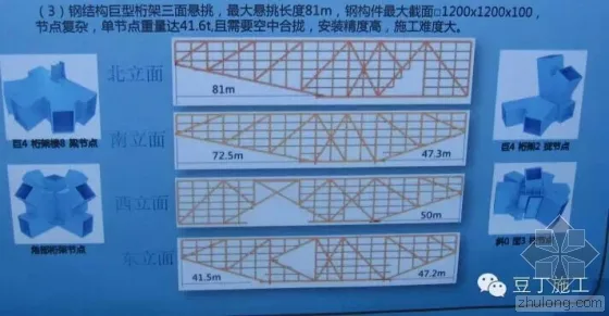 Case Analysis of BIM Technology Application in Tencent Headquarters Building (Part 1)