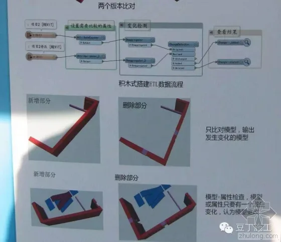 Example Analysis of BIM Technology Application in Tencent Headquarters Building (Part 2)