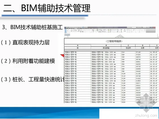 Introduction to BIM Application in the Construction General Contracting Project of Alibaba Cloud Building in Shenzhen