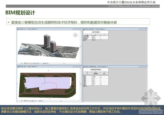 Introduction to the full lifecycle application of BIM in MCC Southern Building