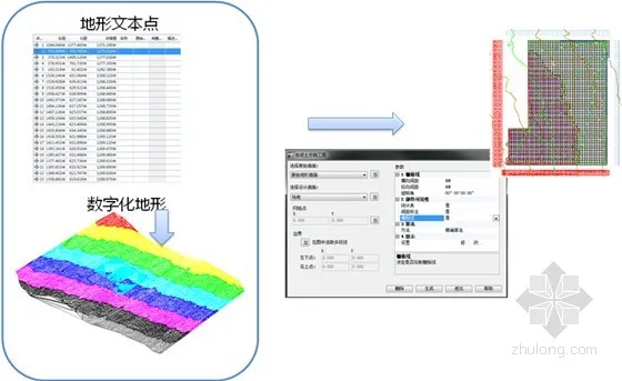 Site Layout Model
