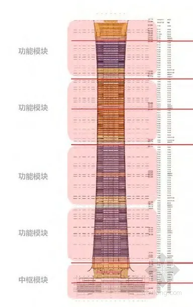 Digitally precise construction of new heights in Beijing - BIM technology application in the Z15 "China Zun" project