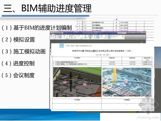 Introduction to BIM Application in the Construction General Contracting Project of Alibaba Cloud Building in Shenzhen