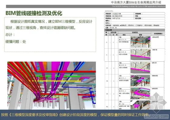 Introduction to the full lifecycle application of BIM in MCC Southern Building