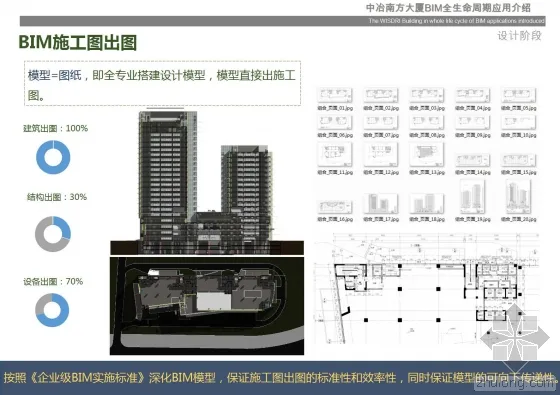 Introduction to the full lifecycle application of BIM in MCC Southern Building