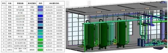 BIM technology assists China Machinery Sixth Institute in implementing the centralized heating project of Nanjiao Heat Source Plant