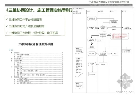 Introduction to the full lifecycle application of BIM in MCC Southern Building