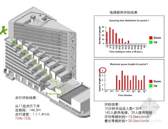 China Academy of Architectural Design and Research; Innovation and Research Demonstration Center