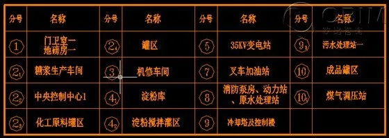 Tianjin Aidimeng Food Ingredients Project