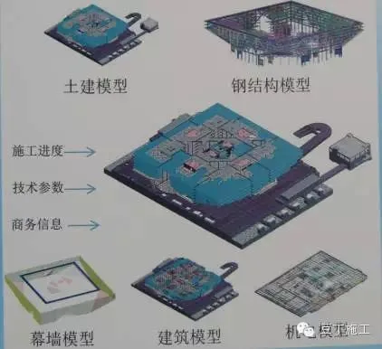 Case Analysis of BIM Technology Application in Tencent Headquarters Building (Part 1)