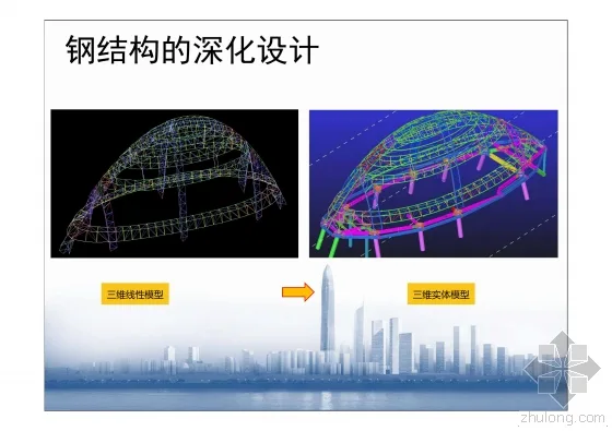 Detailed explanation of the key points of BIM technology application in Shenzhen Ping An Construction Management with pictures and text