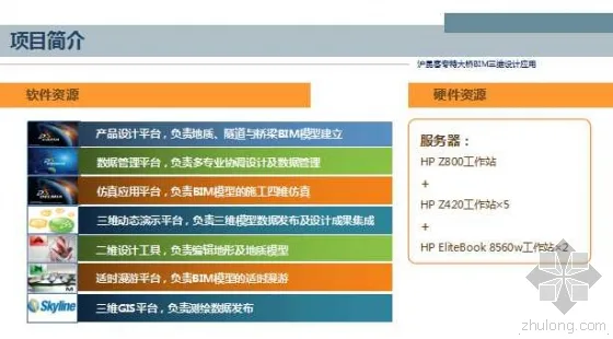 Application of BIM 3D Design for Shanghai Kunming Passenger Dedicated Bridge