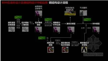 Application of BIM Technology in Zhuhai Opera House Project