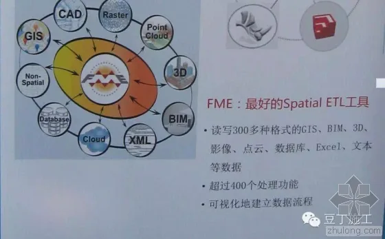 Example Analysis of BIM Technology Application in Tencent Headquarters Building (Part 2)