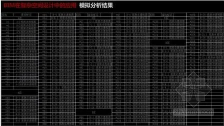 Application of BIM Technology in Zhuhai Opera House Project