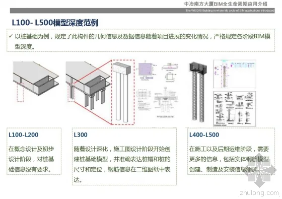 Introduction to the full lifecycle application of BIM in MCC Southern Building