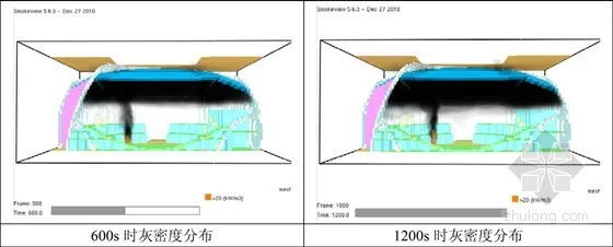 Fire simulation and smoke analysis results