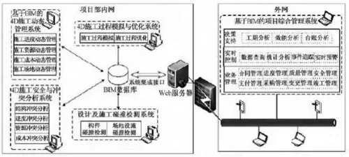 Research on BIM Application in the Shanghai International Financial Center Project Led by the Construction Party