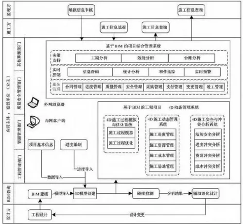 Research on BIM Application in the Shanghai International Financial Center Project Led by the Construction Party