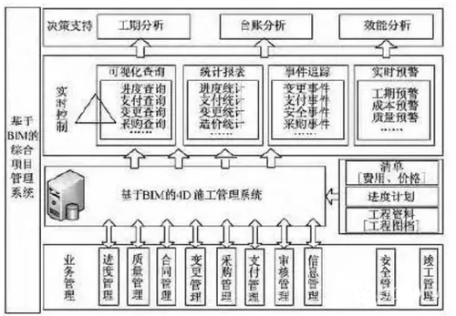 Research on BIM Application in the Shanghai International Financial Center Project Led by the Construction Party