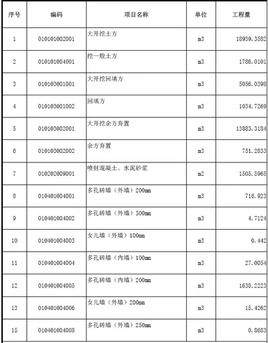 Bill of Quantities for Oufu'an Project