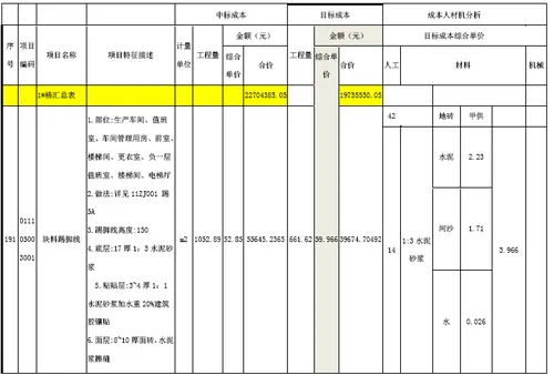 Cost Analysis of Concrete Work