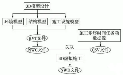 BIM assisted optimization design of railway tunnel construction plan