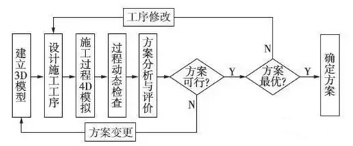 BIM assisted optimization design of railway tunnel construction plan
