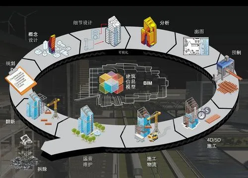 China Railway Construction Cloud Mansion uses BIM technology for the first time, with 22 acres of construction land listed
