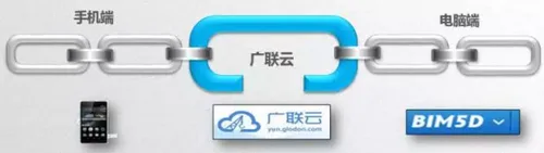 BIM application based on Internet technology in Lize Financial Business District