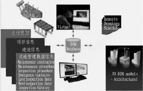 Comprehensive summary of BIM application experience in the deepening design of Shenzhen Metro Line 9