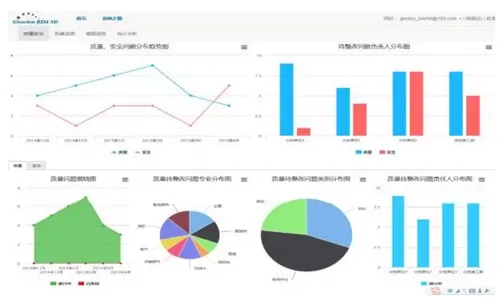 BIM application based on Internet technology in Lize Financial Business District