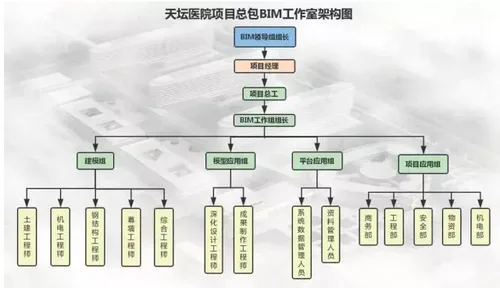 BIM Application in the New Site Project of Beijing Temple of Heaven Hospital