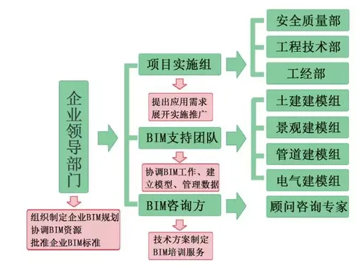 Luohe River System Luohe River Section Comprehensive Improvement Demonstration Section Project