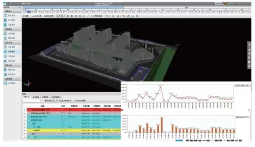 BIM Application in the New Site Project of Beijing Temple of Heaven Hospital