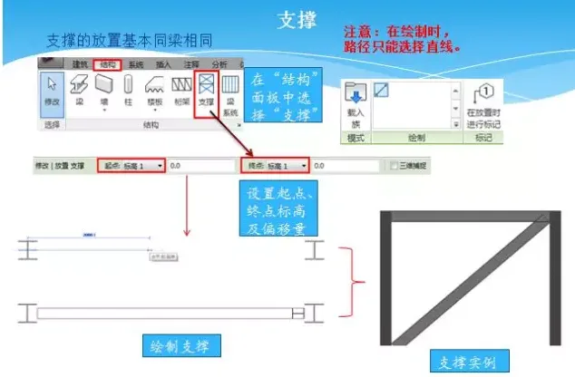Quickly master Revit software learning