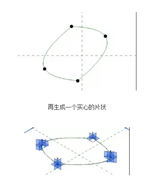 The method of using Revit to draw the red heart shape of Times Square
