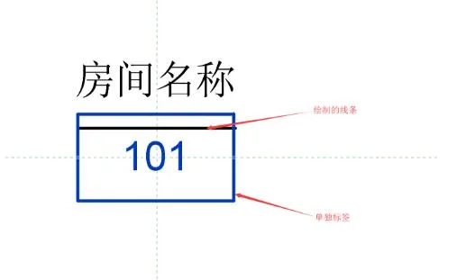 Automatic hiding of question marks in tag families