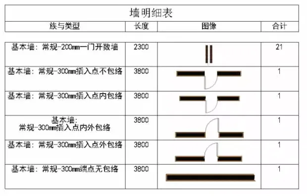 How to Display Component Shapes in Revit Parts List