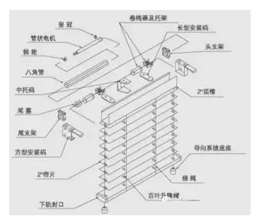 Method of creating blinds through curtain walls