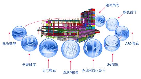 Tekla Structures 2016 v21.0 SP4 Registered Version 32-bit & 64-bit with Video Tutorial – BIM Software