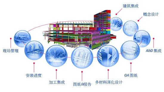 Tekla Structures 2016 21.0 SP4/Registered Version 32-bit+64bit+Video Tutorial - (BIM) Software