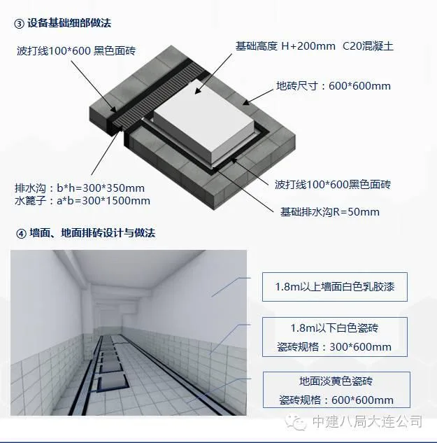 The perfect integration of BIM technology and the entire construction process