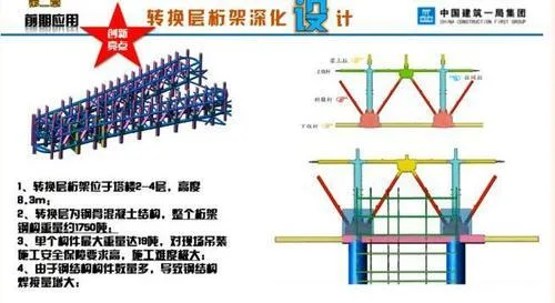 BIM technology applied to China's first Seven Star Hotel