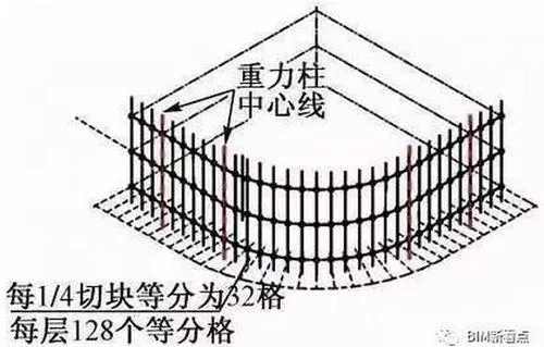 A stunning video of 'China Zun' steel structure engineering, with a comprehensive analysis of BIM applications!