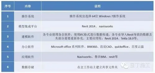 How did BIM technology build a building for Jack Ma's home?